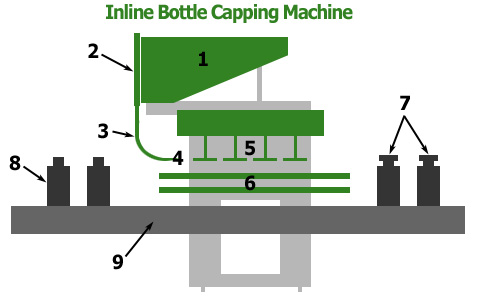 Inline Bottle Capping Machine